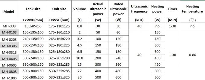 150W Digital Ultrasonic Cleaner Orologio parti pulite 40khz 4.5L 10